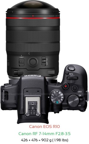 Canon R10 with Canon RF 7-14mm F2.8-3.5 Lens Size