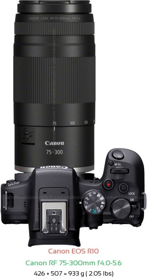 Canon R10 with Canon RF 75-300mm f4.0-5.6 Lens Size