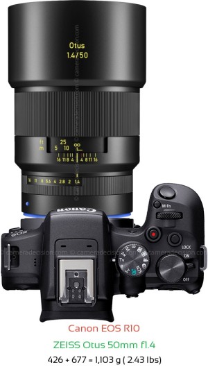 Canon R10 with Zeiss Otus 50mm f1.4 Lens Size