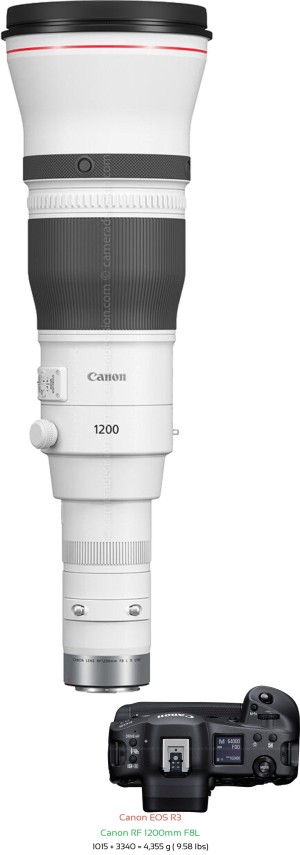 Canon R3 with Canon RF 1200mm F8L Lens Size