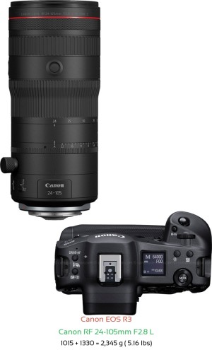 Canon R3 with Canon RF 24-105mm F2.8 L Lens Size