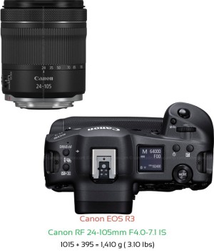 Canon R3 with Canon RF 24-105mm F4.0-7.1 IS Lens Size