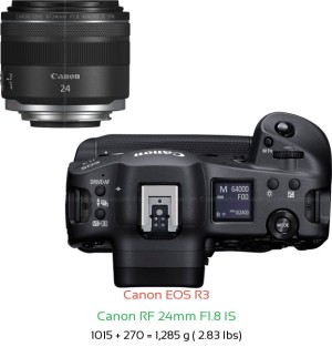 Canon R3 with Canon RF 24mm F1.8 IS Lens Size