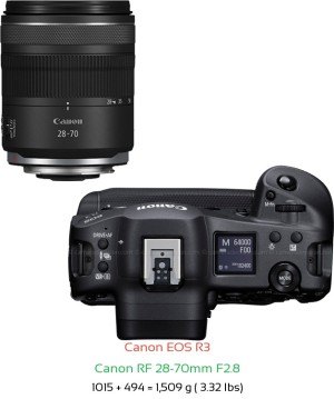 Canon R3 with Canon RF 28-70mm F2.8 Lens Size