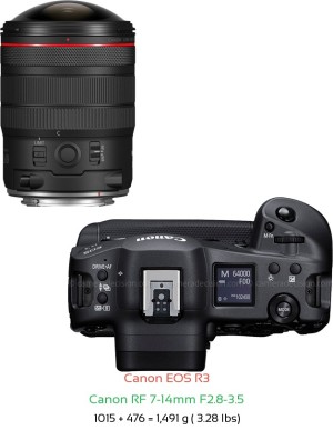 Canon R3 with Canon RF 7-14mm F2.8-3.5 Lens Size