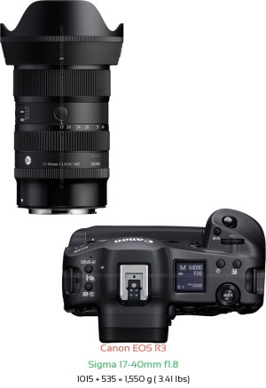 Canon R3 with Sigma 17-40mm f1.8 Lens Size