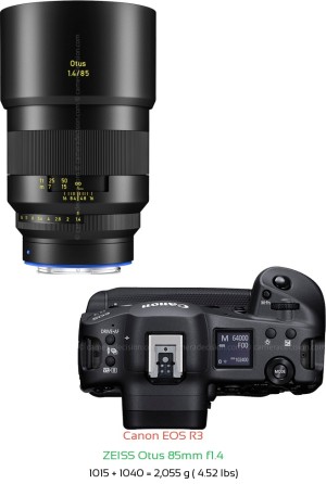 Canon R3 with Zeiss Otus 85mm f1.4 Lens Size