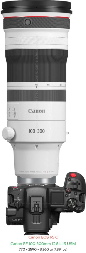 Canon R5 C with Canon RF 100-300mm f2.8 Lens Size