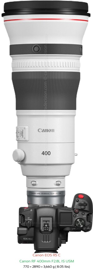 Canon R5 C with Canon RF 400mm F2.8L Lens Size