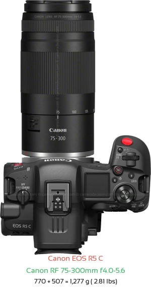 Canon R5 C with Canon RF 75-300mm f4.0-5.6 Lens Size