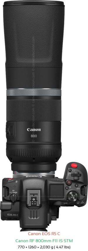 Canon R5 C with Canon RF 800mm F11 Lens Size