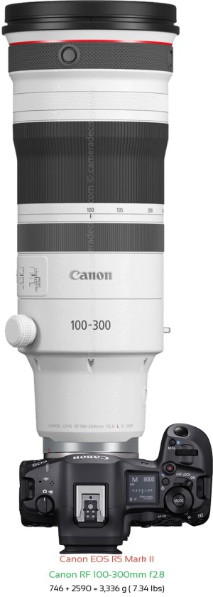 Canon R5 II with Canon RF 100-300mm f2.8 Lens Size