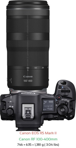 Canon R5 II with Canon RF 100-400mm Lens Size