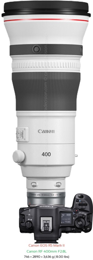 Canon R5 II with Canon RF 400mm F2.8L Lens Size