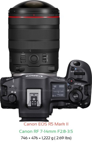 Canon R5 II with Canon RF 7-14mm F2.8-3.5 Lens Size