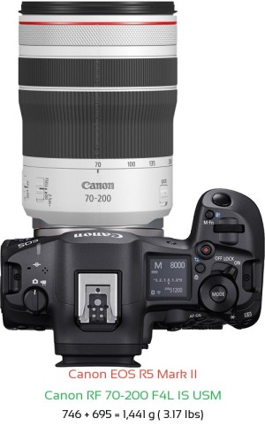 Canon R5 II with Canon RF 70-200 F4L IS USM Lens Size