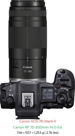 Canon R5 II with Canon RF 75-300mm f4.0-5.6 Lens Size