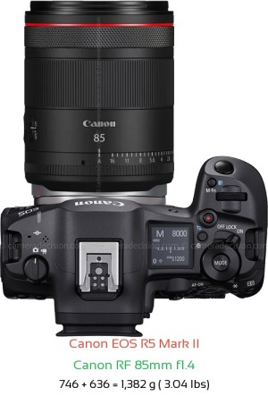Canon R5 II with Canon RF 85mm f1.4 Lens Size