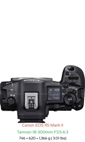 Canon R5 II with Tamron 18-300mm F3.5-6.3 Lens Size