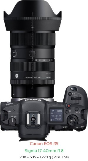 Canon R5 with Sigma 17-40mm f1.8 Lens Size