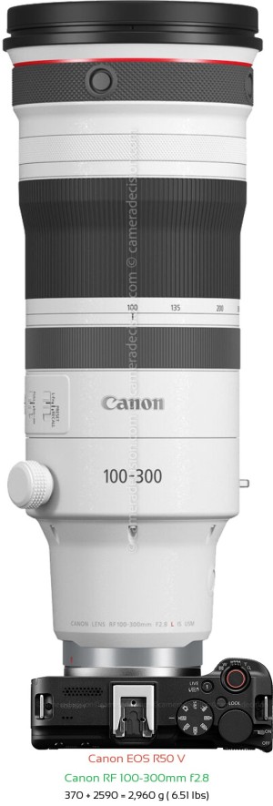 Canon R50 V with Canon RF 100-300mm f2.8 Lens Size