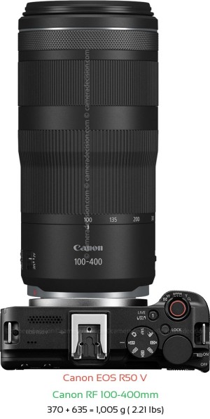 Canon R50 V with Canon RF 100-400mm Lens Size