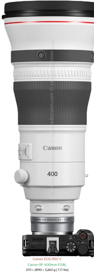 Canon R50 V with Canon RF 400mm F2.8L Lens Size
