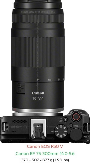 Canon R50 V with Canon RF 75-300mm f4.0-5.6 Lens Size