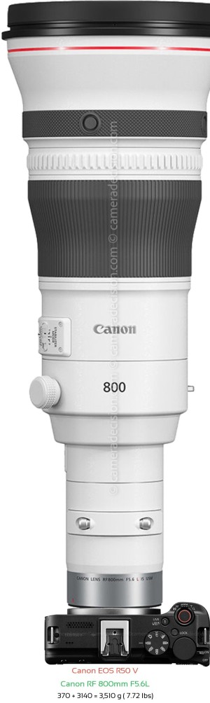 Canon R50 V with Canon RF 800mm F5.6L Lens Size
