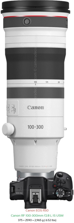 Canon R50 with Canon RF 100-300mm f2.8 Lens Size
