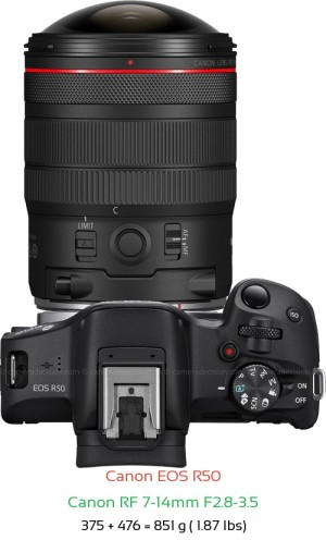 Canon R50 with Canon RF 7-14mm F2.8-3.5 Lens Size
