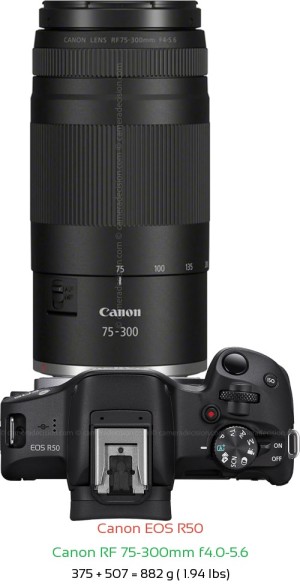 Canon R50 with Canon RF 75-300mm f4.0-5.6 Lens Size