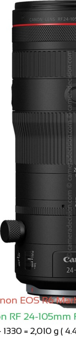 Canon R6 III with Canon RF 24-105mm F2.8 L Lens Size