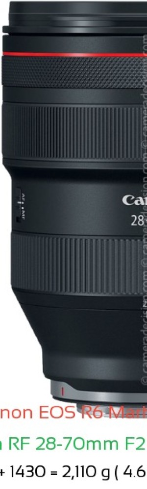 Canon R6 III with Canon RF 28-70mm F2L USM Lens Size