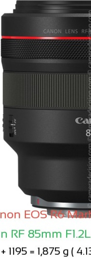 Canon R6 III with Canon RF 85mm F1.2L USM Lens Size