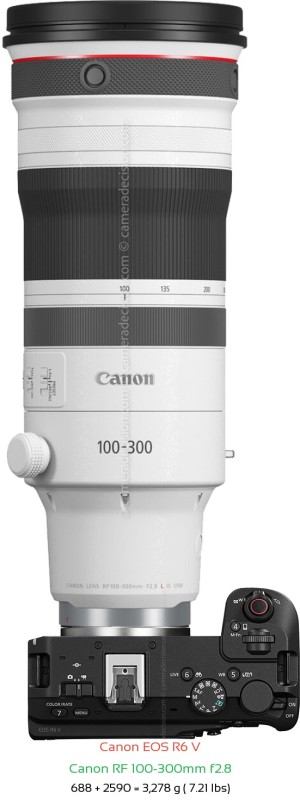 Canon R6 V with Canon RF 100-300mm f2.8 Lens Size