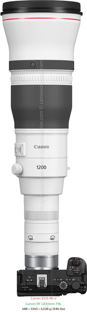 Canon R6 V with Canon RF 1200mm F8L Lens Size