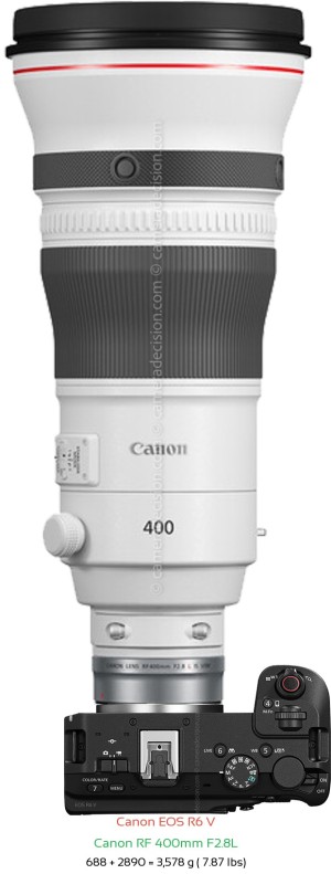 Canon R6 V with Canon RF 400mm F2.8L Lens Size