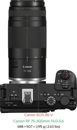 Canon R6 V with Canon RF 75-300mm f4.0-5.6 Lens Size