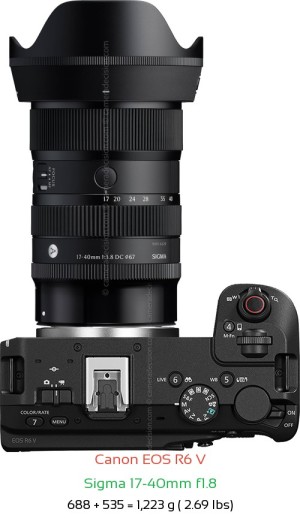 Canon R6 V with Sigma 17-40mm f1.8 Lens Size