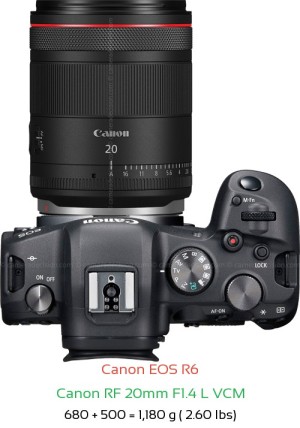 Canon R6 with Canon RF 20mm F1.4 L VCM Lens Size