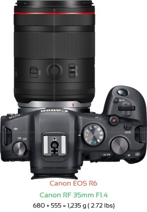 Canon R6 with Canon RF 35mm F1.4 Lens Size