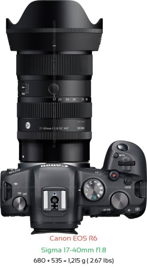 Canon R6 with Sigma 17-40mm f1.8 Lens Size