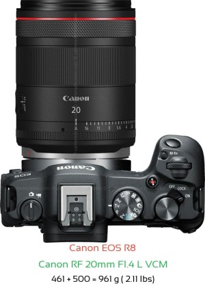 Canon R8 with Canon RF 20mm F1.4 L VCM Lens Size