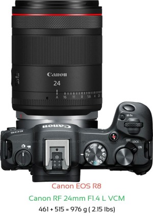 Canon R8 with Canon RF 24mm F1.4 L VCM Lens Size