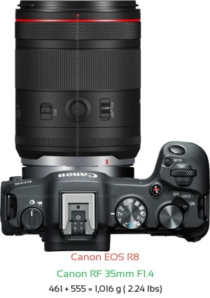 Canon R8 with Canon RF 35mm F1.4 Lens Size