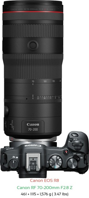 Canon R8 with Canon RF 70-200mm F2.8 Z Lens Size