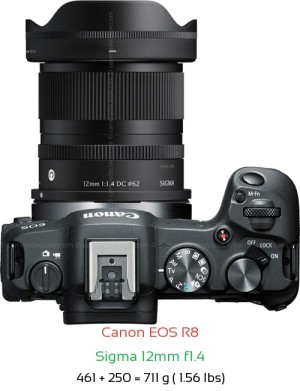 Canon R8 with Sigma 12mm f1.4 Lens Size