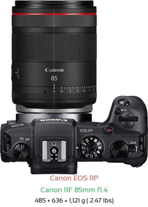 Canon RP with Canon RF 85mm f1.4 Lens Size