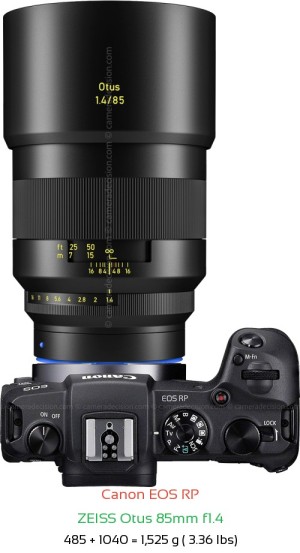 Canon RP with Zeiss Otus 85mm f1.4 Lens Size